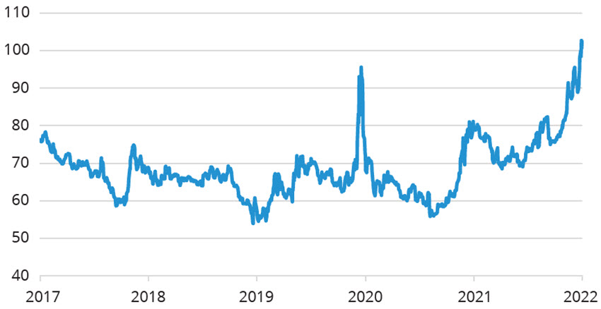 1-Year/10-Year At-The-Money Straddle Volatility