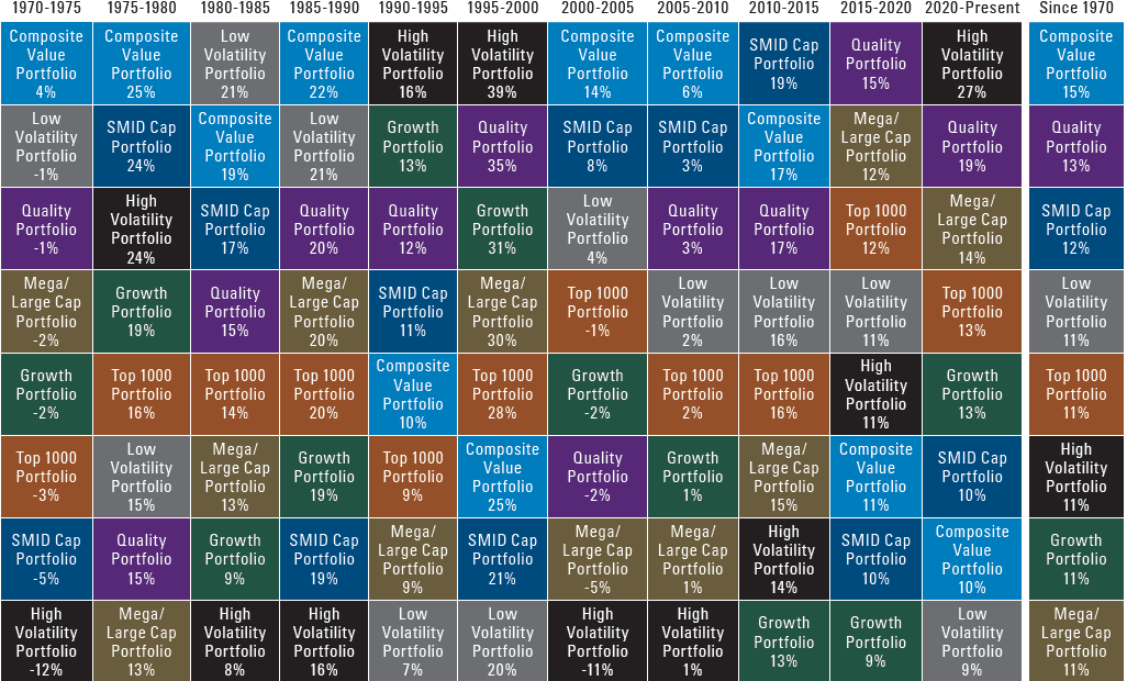 2021 YTD Total Return Bar Chart