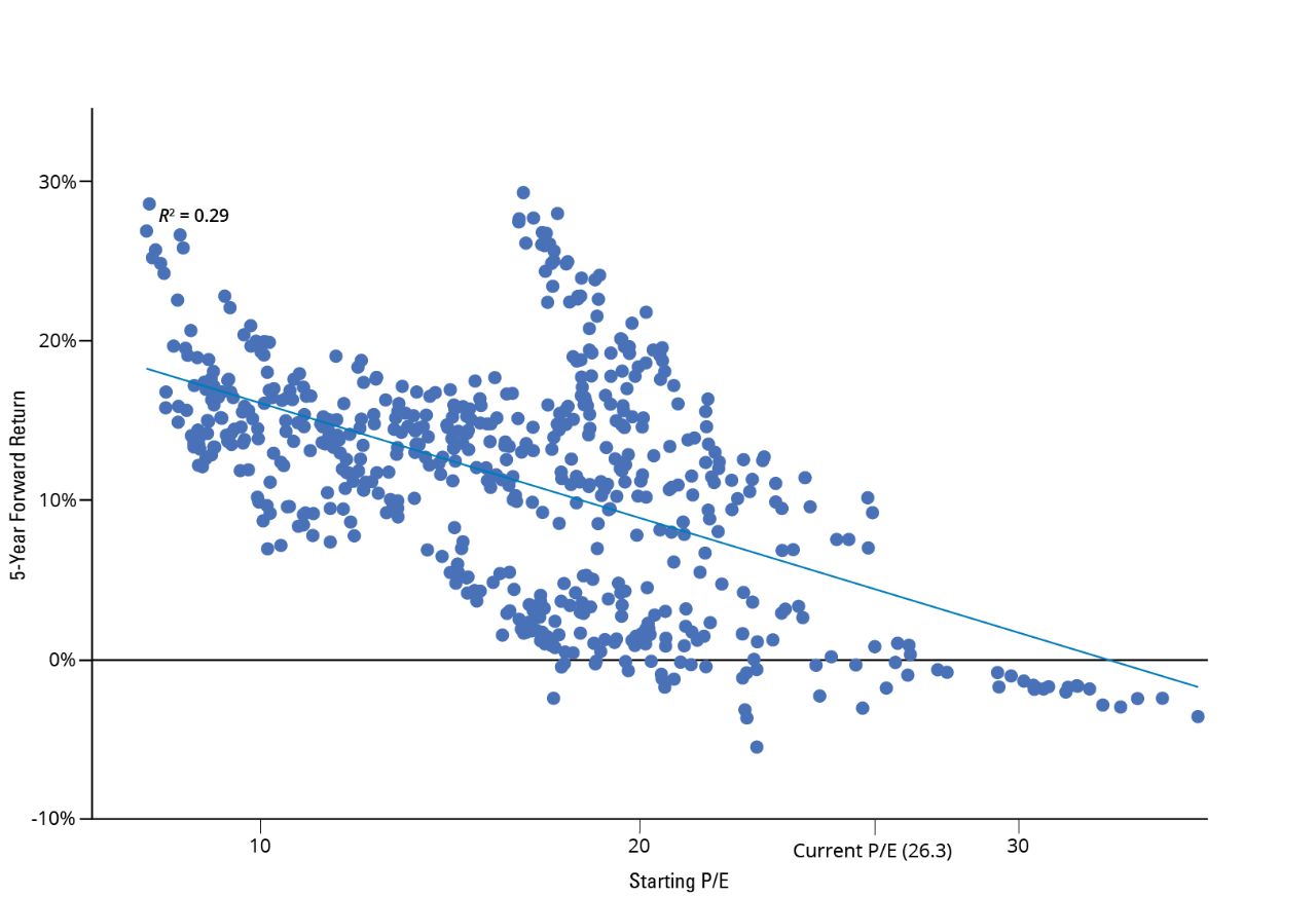 2021 YTD Total Return Bar Chart