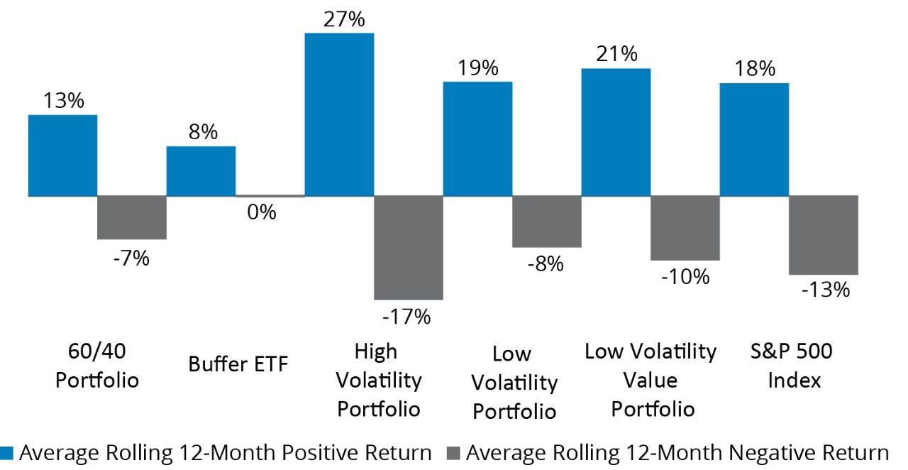 2021 YTD Total Return Bar Chart