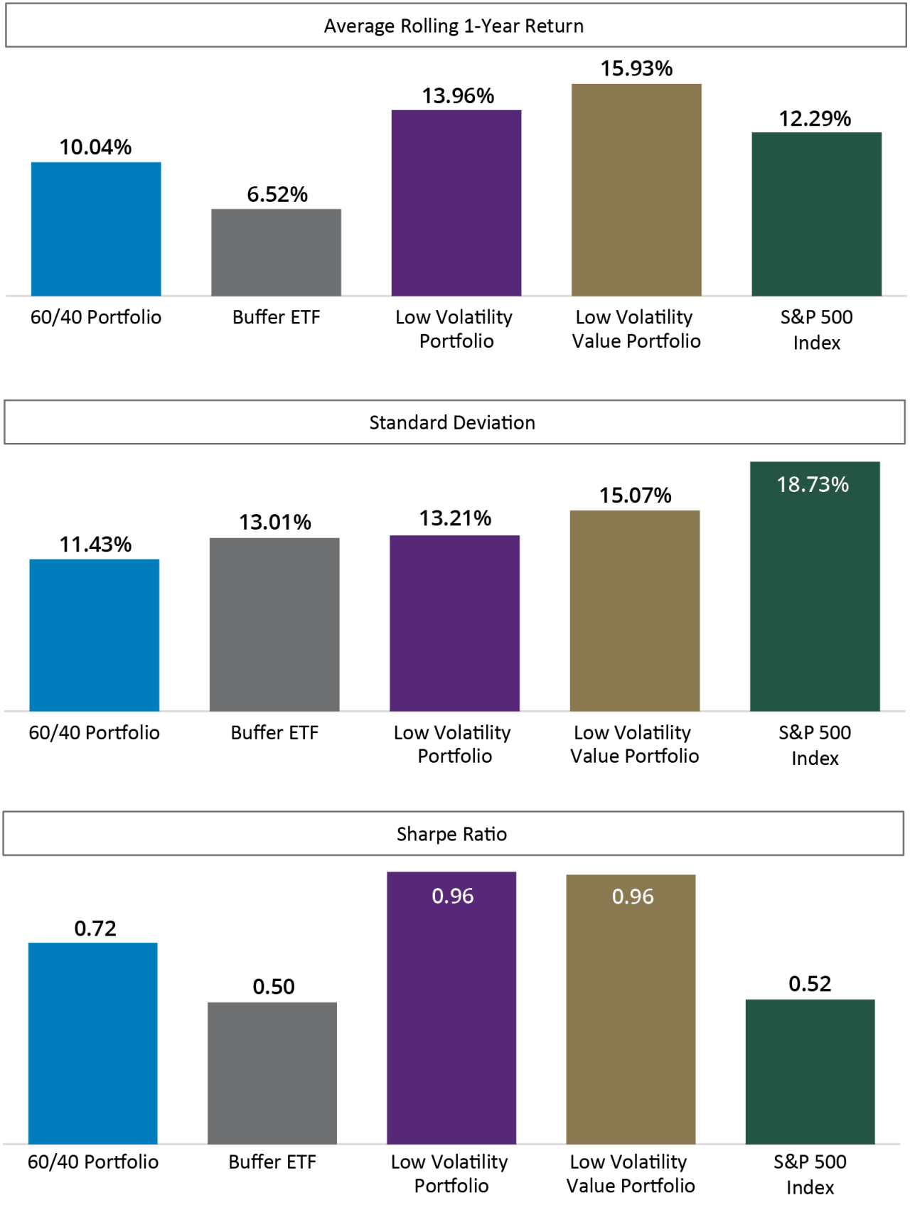 2021 YTD Total Return Bar Chart