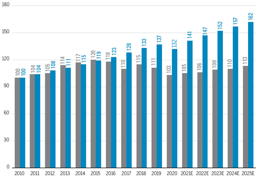 Global Metals Supplies Are Not Keeping Pace With Global GDP Growth