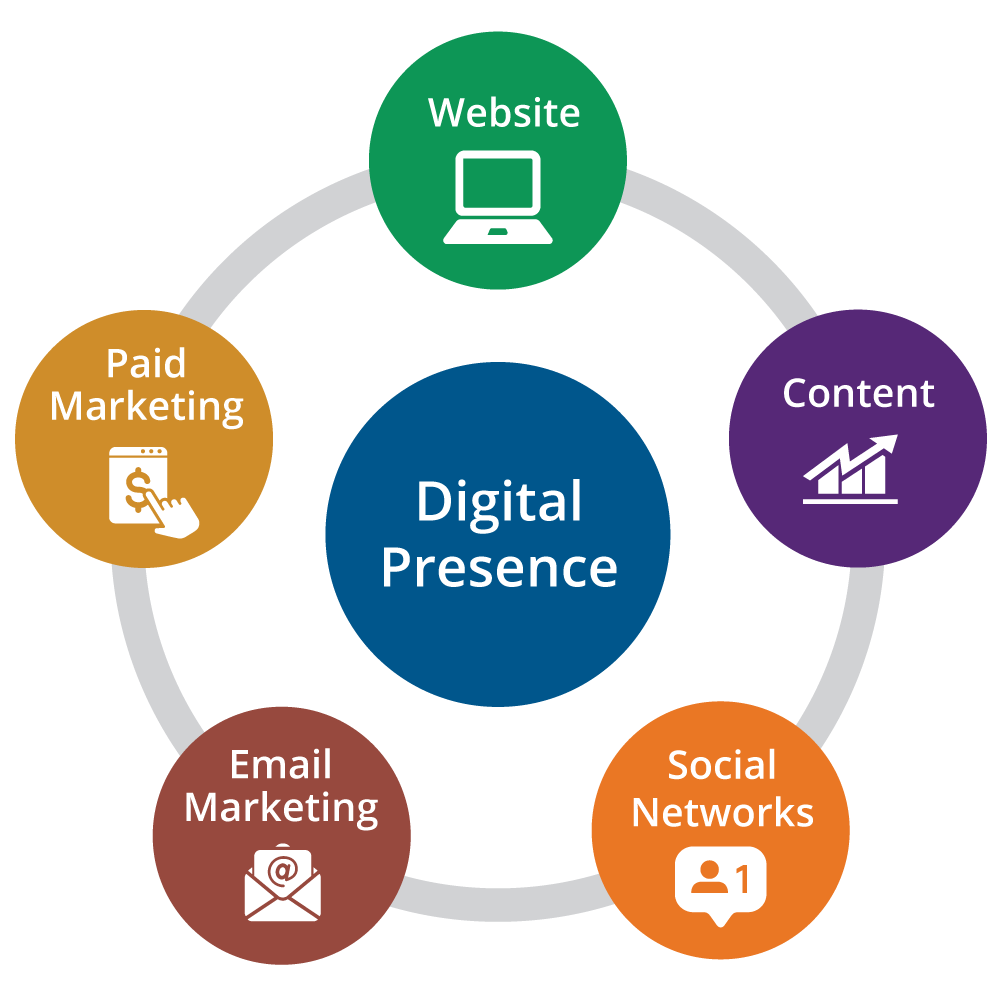 Digital Presence