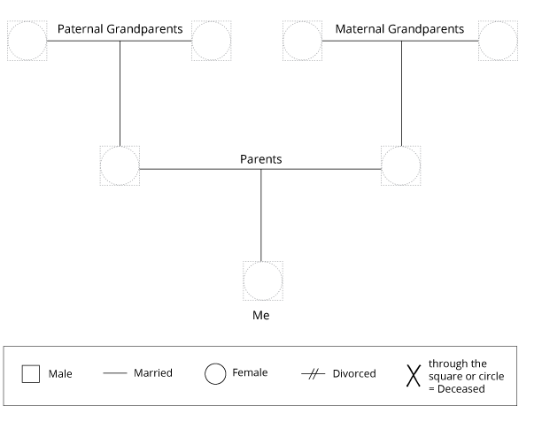 blank Genogram