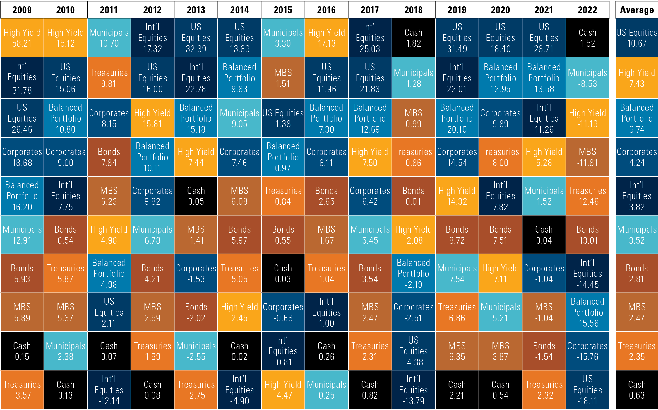 Asset Class Returns