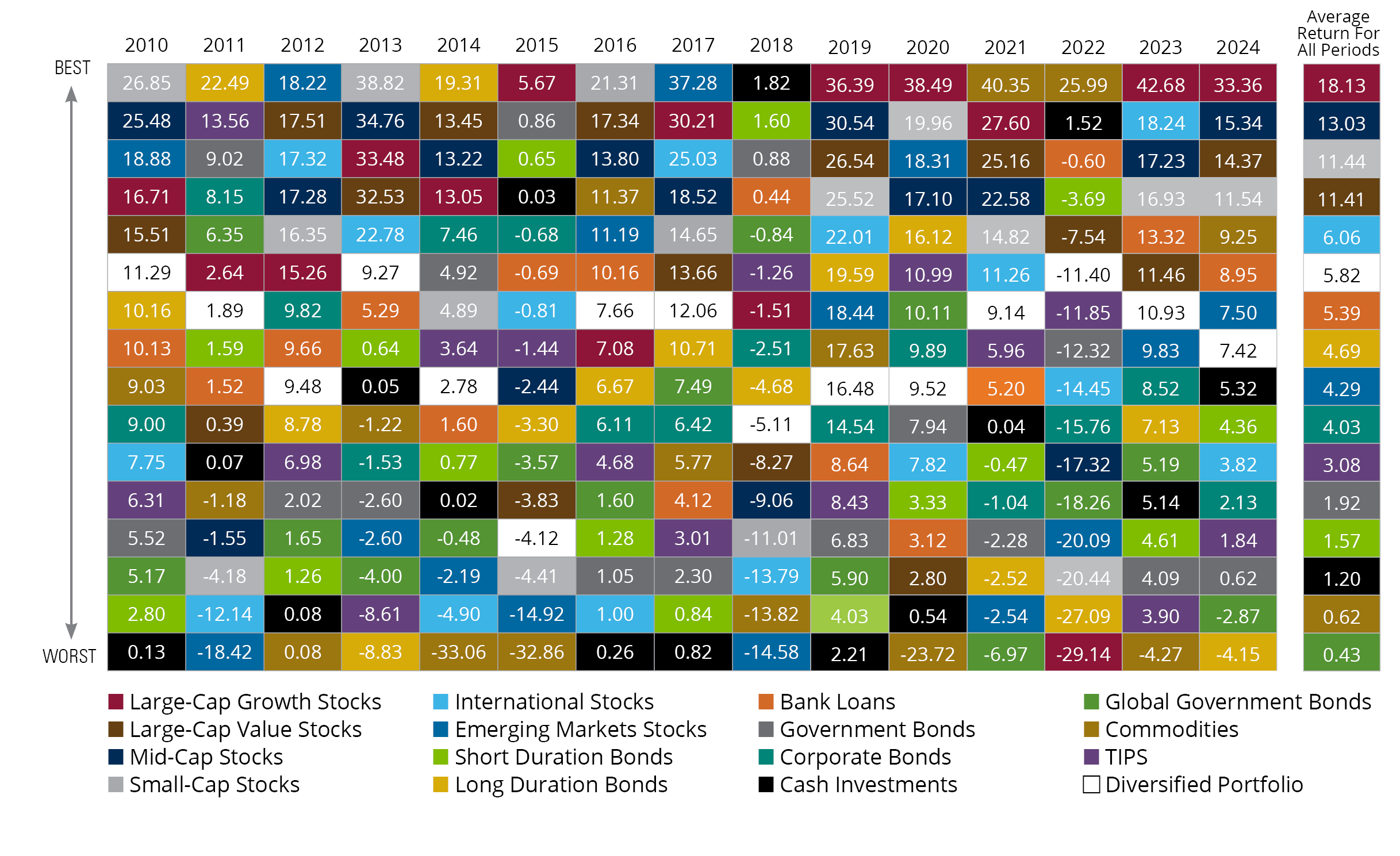 Growth of S&P 500 Index with Presidential Terms