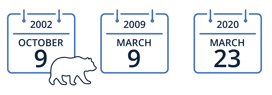 October 9, 2002, March 9, 2009 March 23,202