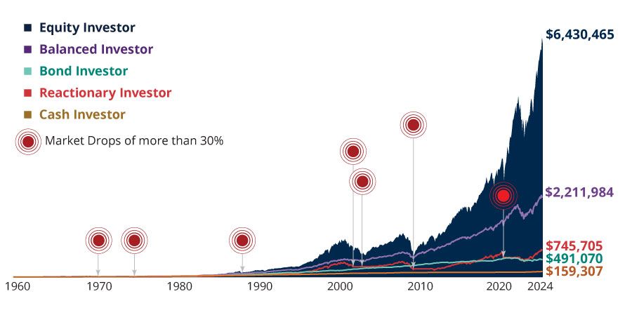 Average Annual Returns for the 30 Year Period Ending 12/31/2019