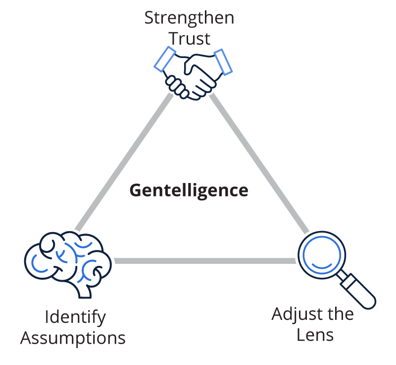 Brain diagram showing Plaques and Tangles