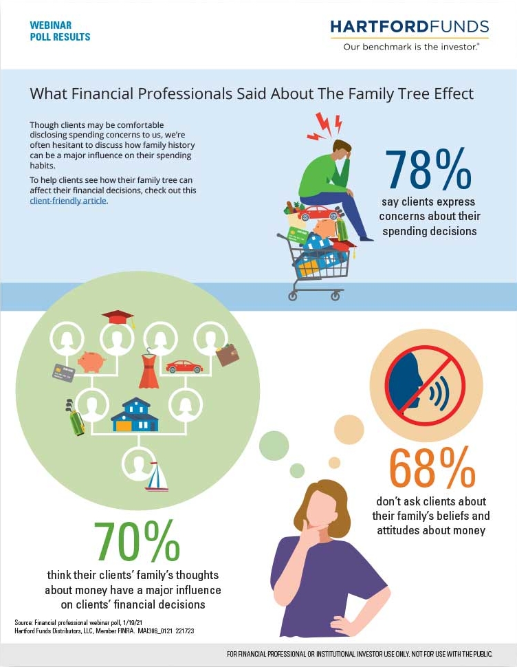What Financial Professionals Said About the Family Tree Effect Flyer