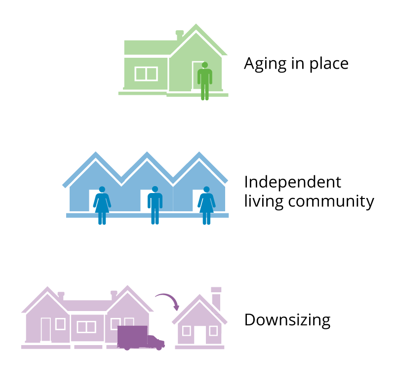 Aging in place, Independent living community, Downsizing