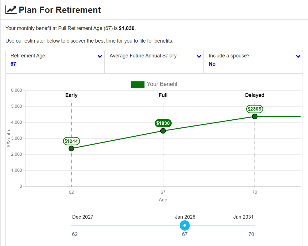 Your Social Security Benefit