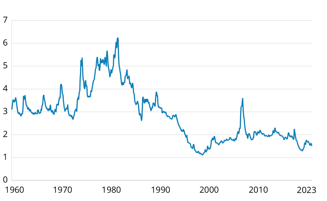 The S&P 500 index's yield has been relatively stable over the past decade