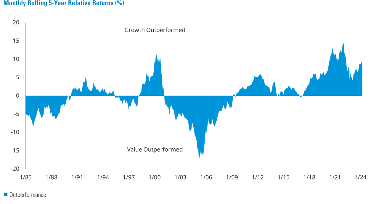 Russell 1000 growth index vs russell 1000 value index infographic