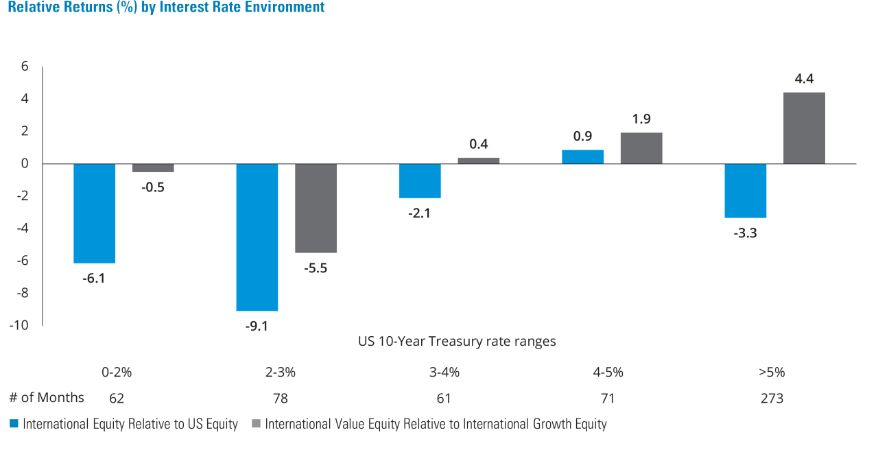 MSCI Emerging Markets Index Returns and maximum drawdowns bar chart