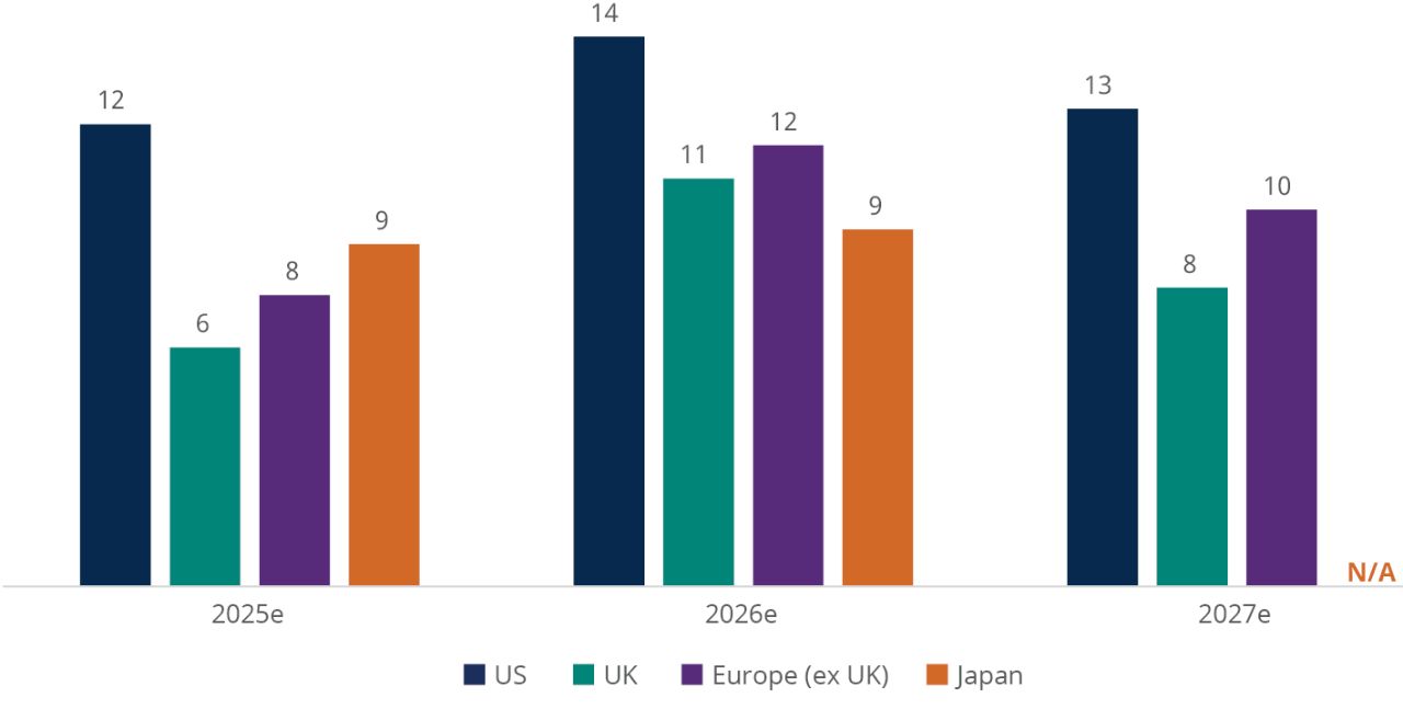 bar chart