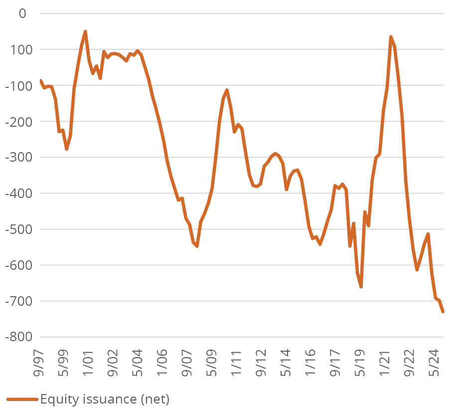 line chart