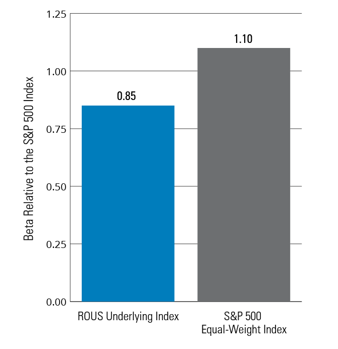 Beta vs. S&P 500 Index Bar Graph