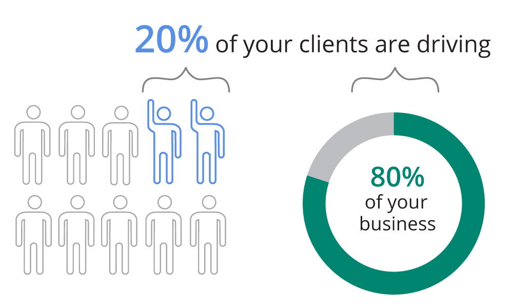 20 percent of clients image