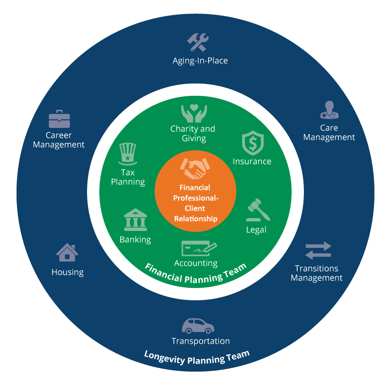 LPAT Model graphic