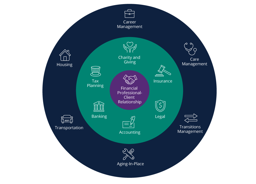 LPAT Model graphic