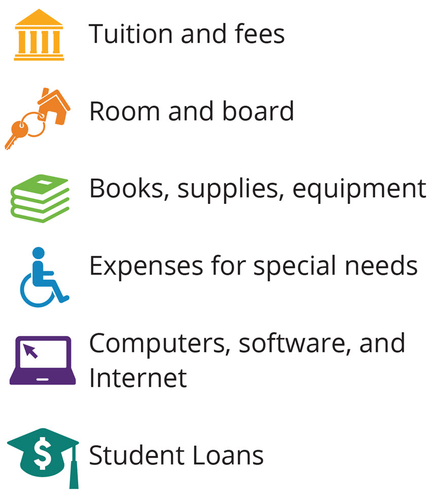 Kinds of education a 529 plan can be used for infographic