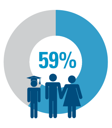 52% infographic