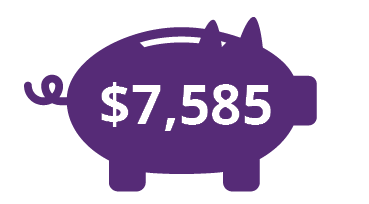 $7626 infographic