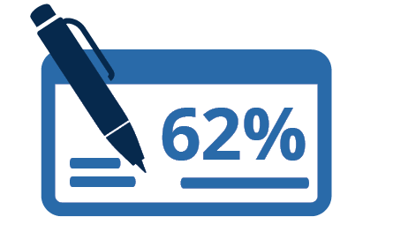 52% infographic