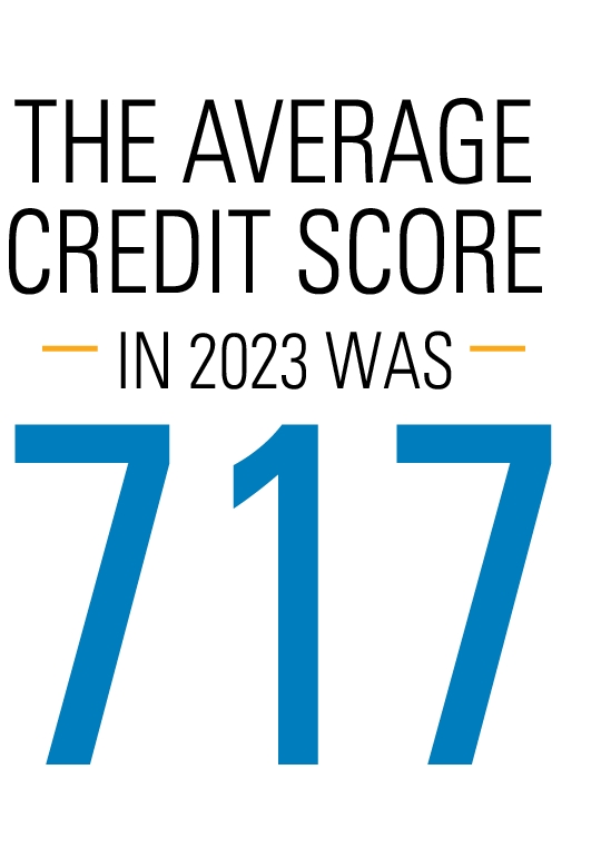 Infographic: The average credit score remained 714 in 2022 despite high inflation and rising costs