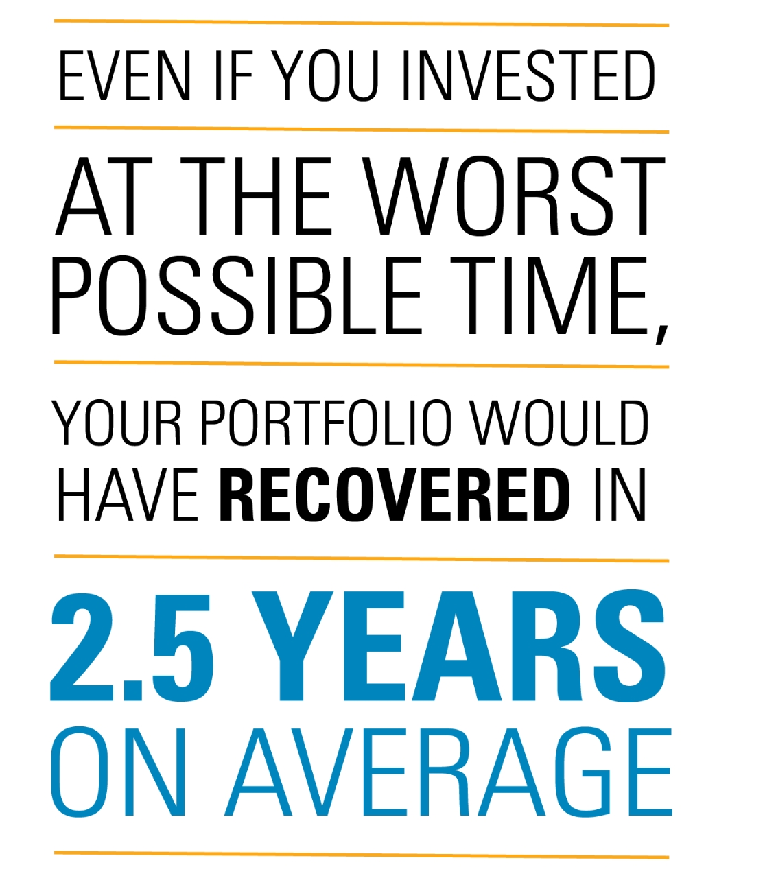 Infographic: Even if you invested at the worst possible time, your portfolio would have recovered in 2.7 years