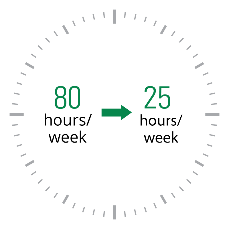 80 hours/week (image of arrow) 25 hours/week