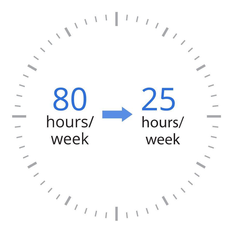 80 hours/week (image of arrow) 25 hours/week