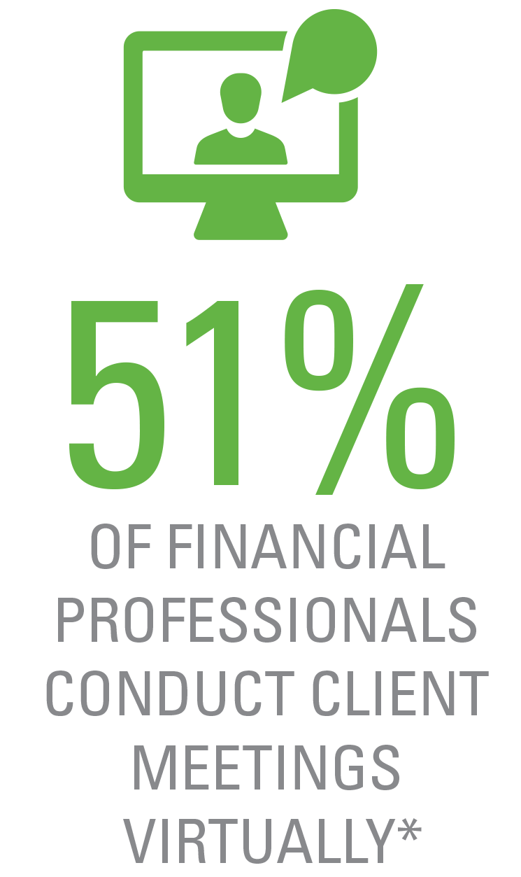 70% of financial professionals are already using video conferencing